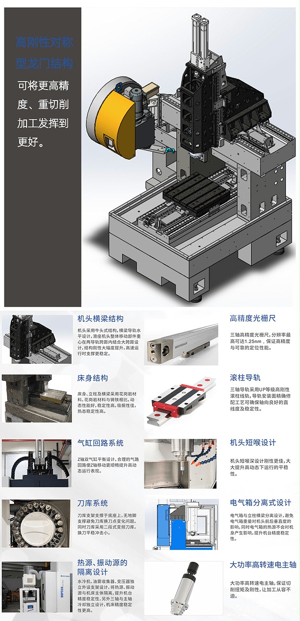 高精高速直线电机加工中心优势