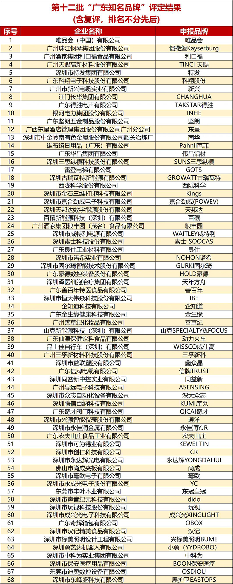 广东知名品牌(1)